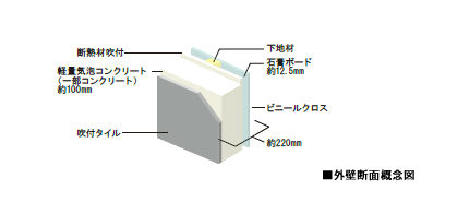 Brillia 大井町 LA VIE EN TOWER 断熱・耐火性に優れた外壁