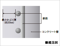 Brillia 大井町 LA VIE EN TOWER がぶり厚