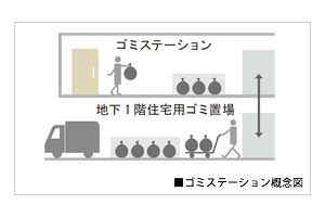 Brillia 大井町 LA VIE EN TOWER Life Support ライフサポート 24時間ゴミ出し可能なゴミステーション