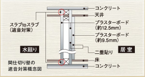 Brillia 成増 The Hilltop　Structure　構造　遮音対策