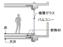 Brillia 成増 ステーションフロント　Structure　構造　折り返し断熱