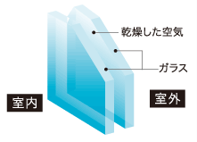 Brillia 成増 ステーションフロント　Amenity　アメニティ　複層ガラス