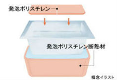 Brillia 成増 ステーションフロント　Powder Room　浴室・洗面　保温浴槽