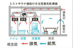Brillia 成増 ステーションフロント　Amenity　アメニティ　24時間定風換気システム