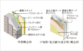 Brillia センター南　Structure　構造　外壁と遮音間仕切