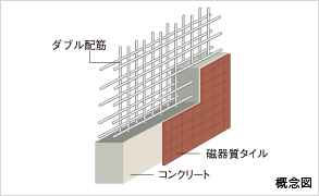 Brillia センター南　Structure　構造　ダブル配筋主