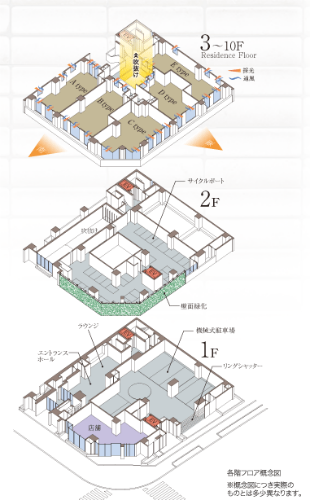 Brillia センター南　各フロア概念図
