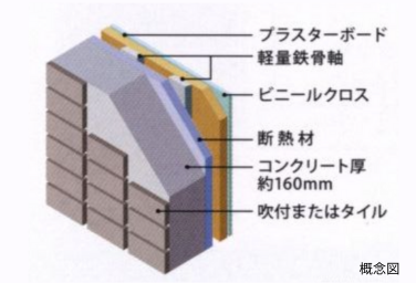Brillia レイクタウン パークサイド Structure 構造 外壁
