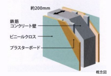 Brillia レイクタウン パークサイド Structure 構造 戸境壁