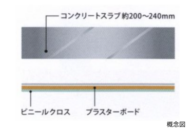Brillia レイクタウン パークサイド Structure 構造 スラブ厚