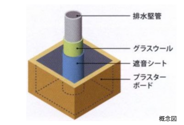 Brillia レイクタウン パークサイド Structure 構造 パイプスペースの遮音対策
