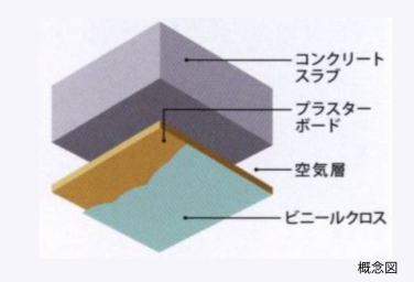 Brillia レイクタウン パークサイド Structure 構造 二重天井