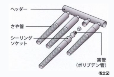 Brillia レイクタウン パークサイド Structure 構造 さや管ヘッダーシステム