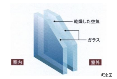 Brillia レイクタウン パークサイド Structure 構造 複層ガラス