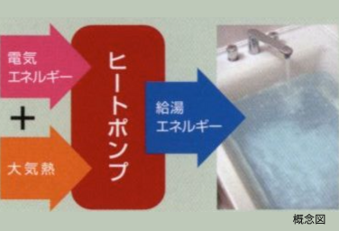 Brillia レイクタウン パークサイド Bathroom 浴室 エコキュート