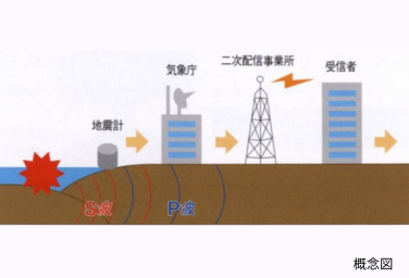 Brillia レイクタウン パークサイド Safety 防災 緊急地震速報発信システム