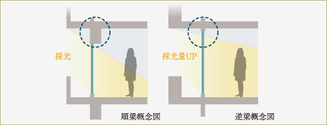 Brillia 品川大井町　逆梁工法