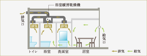 Brillia 品川大井町　24時間換気システム