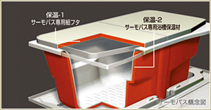 Brillia 品川大井町　Bath Room　浴室　サーモバス