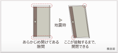 Brillia 品川大井町　Safety　防災　対震枠玄関ドア