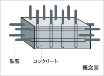 Brillia 西荻窪　ダブル配筋
