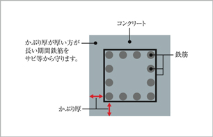 Brillia 多摩ニュータウン 　かぶり厚