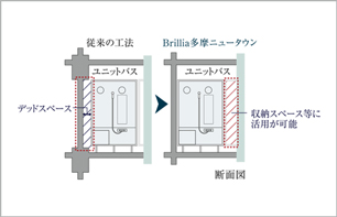 Brillia 多摩ニュータウン 　無梁空間