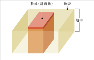 Brillia 多摩ニュータウン 　土地環境対策