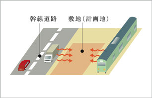 Brillia 多摩ニュータウン 　騒音測定