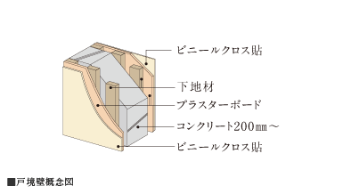 Brillia City 横浜磯子　住戸間遮音壁