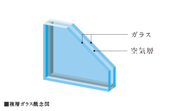 Brillia City 横浜磯子　複層ガラス