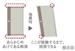 Brillia City 横浜磯子　耐震ドア枠