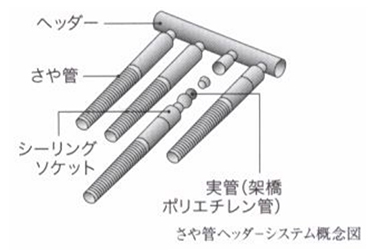 Brillia 大山町 　Structure　構造　さや菅ヘッダーシステム