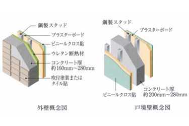 Brillia 大山町 　Structure　構造　遮音・断熱性を高める外壁と戸境壁