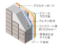 Brillia 日本橋浜町 　Structure　構造　外壁