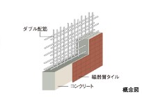 Brillia 日本橋浜町 　Structure　構造　ダブル配筋