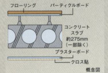Brillia 田端 　Structure　構造　ボイドスラブ