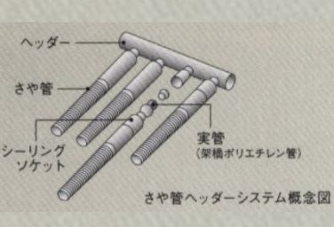 Brillia 田端 　Structure　構造　さや管ヘッダーシステム