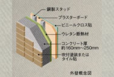 Brillia 田端 　Structure　構造　遮音・断熱性を高める外壁
