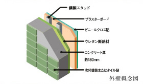 Brillia 駒沢大学　Structure　構造　耐熱性に優れた外壁