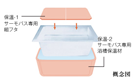 Brillia 駒沢大学　Bath Room　浴室　保温浴槽