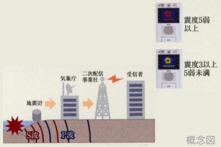 Brillia 大井仙台坂 　緊急地震速報システム