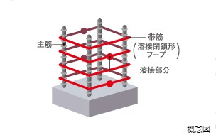 Brillia 草加 GRAND-SUITE　溶接閉鎖形フープ