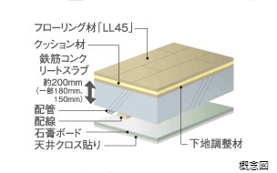 Brillia 草加 GRAND-SUITE　床・天井