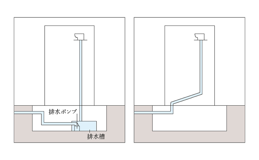 スカイズ タワー&ガーデン 重力排水型トイレ