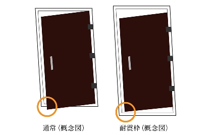 スカイズ タワー&ガーデン 耐震ドア枠