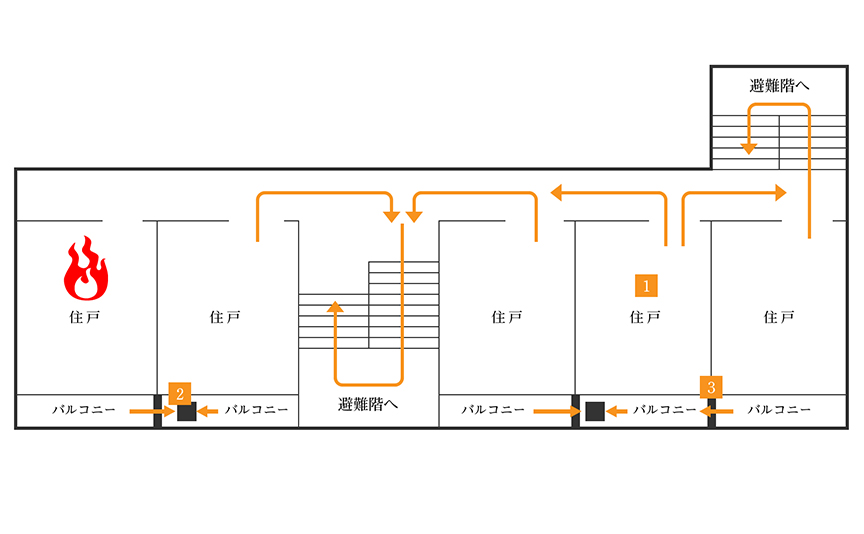 スカイズ タワー&ガーデン 避難経路