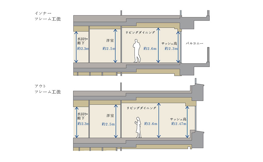 スカイズ タワー＆ガーデン　天井高・サッシュ高
