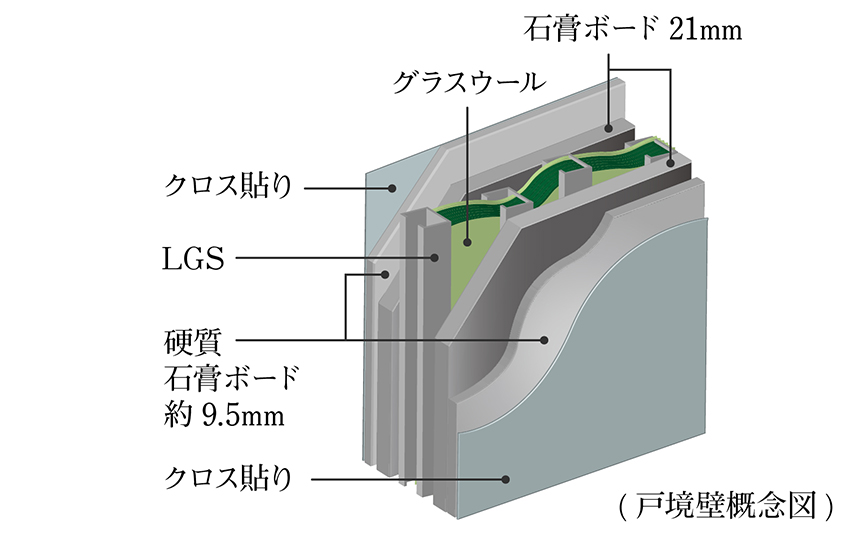 スカイズ タワー＆ガーデン　軽量床衝撃音対策＆戸境壁
