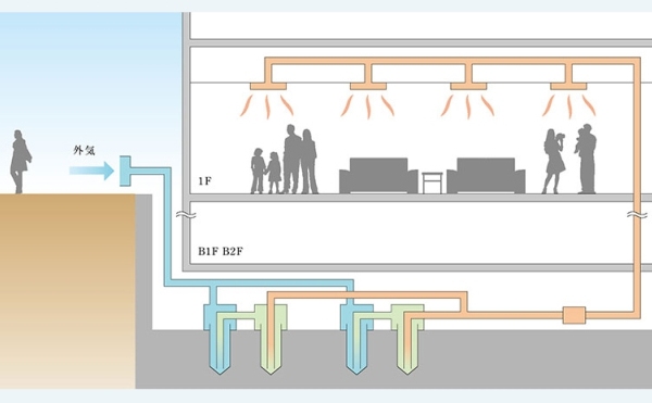スカイズ タワー＆ガーデン　地中熱利用